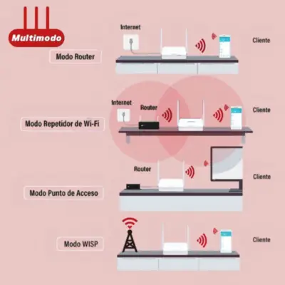 Detalles accesorios de Router Wifi 300Mbps 2Pto 2Ant Fija 5Dbi Mercusys MW302R