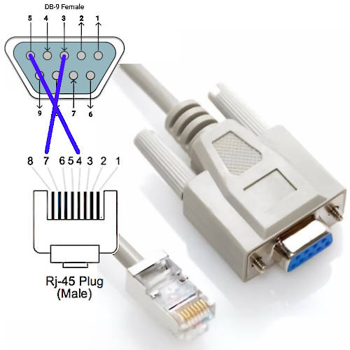 CABLE DB9 SERIE HEMBRA - RJ45 MACHO 3,8 MTS