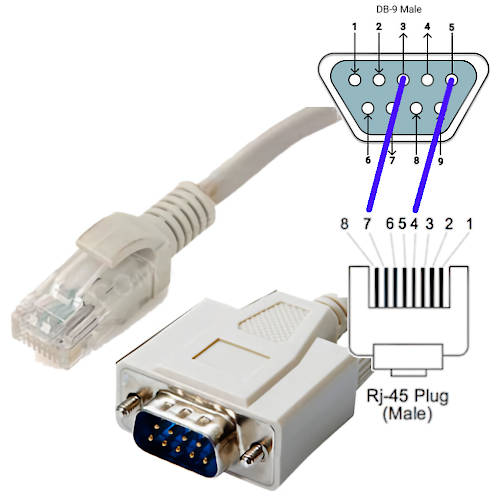 CABLE DB9 SERIE MACHO - RJ45 MACHO 3,8 MTS